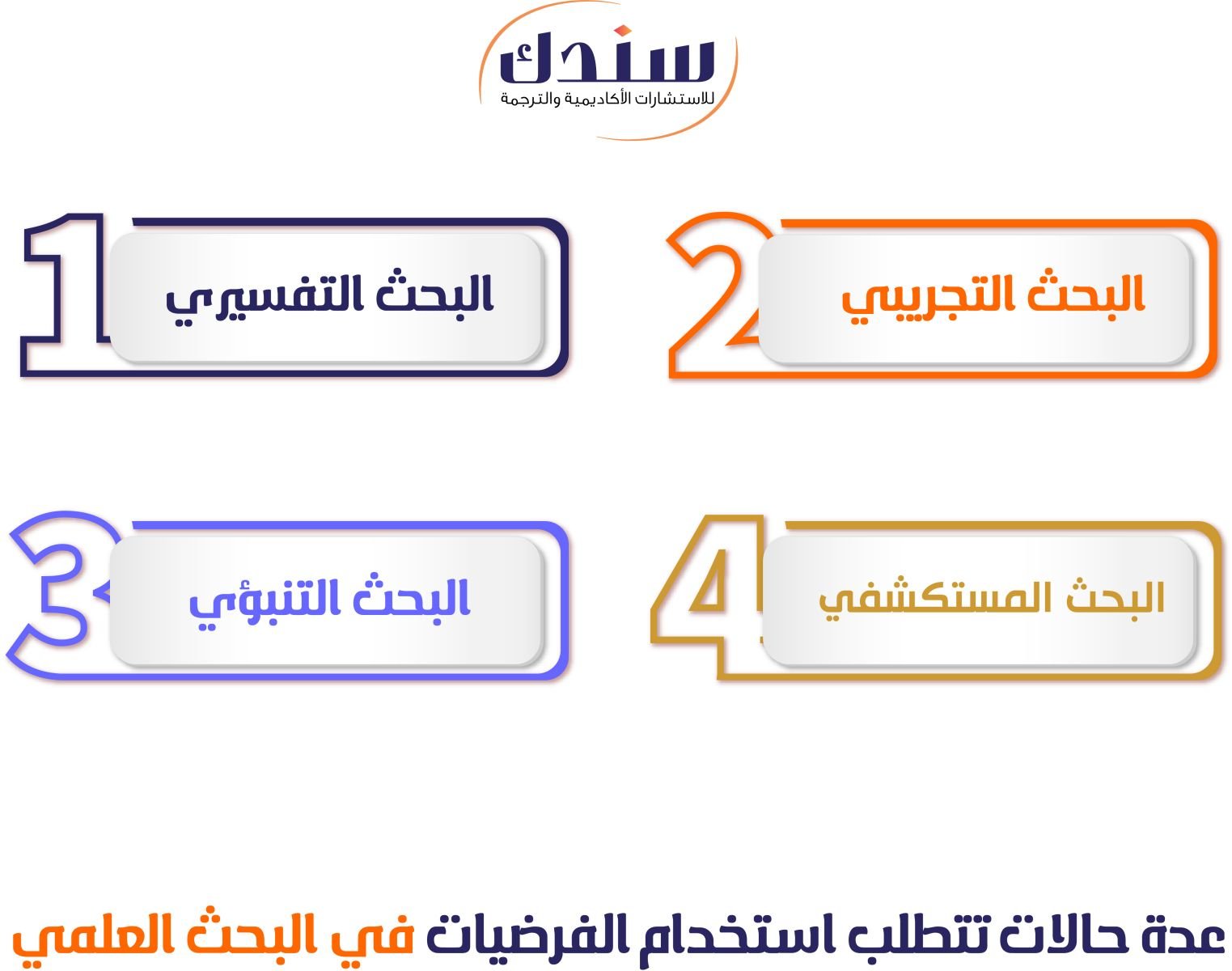 عدة حالات تتطلب استخدام الفرضيات في البحث العلمي